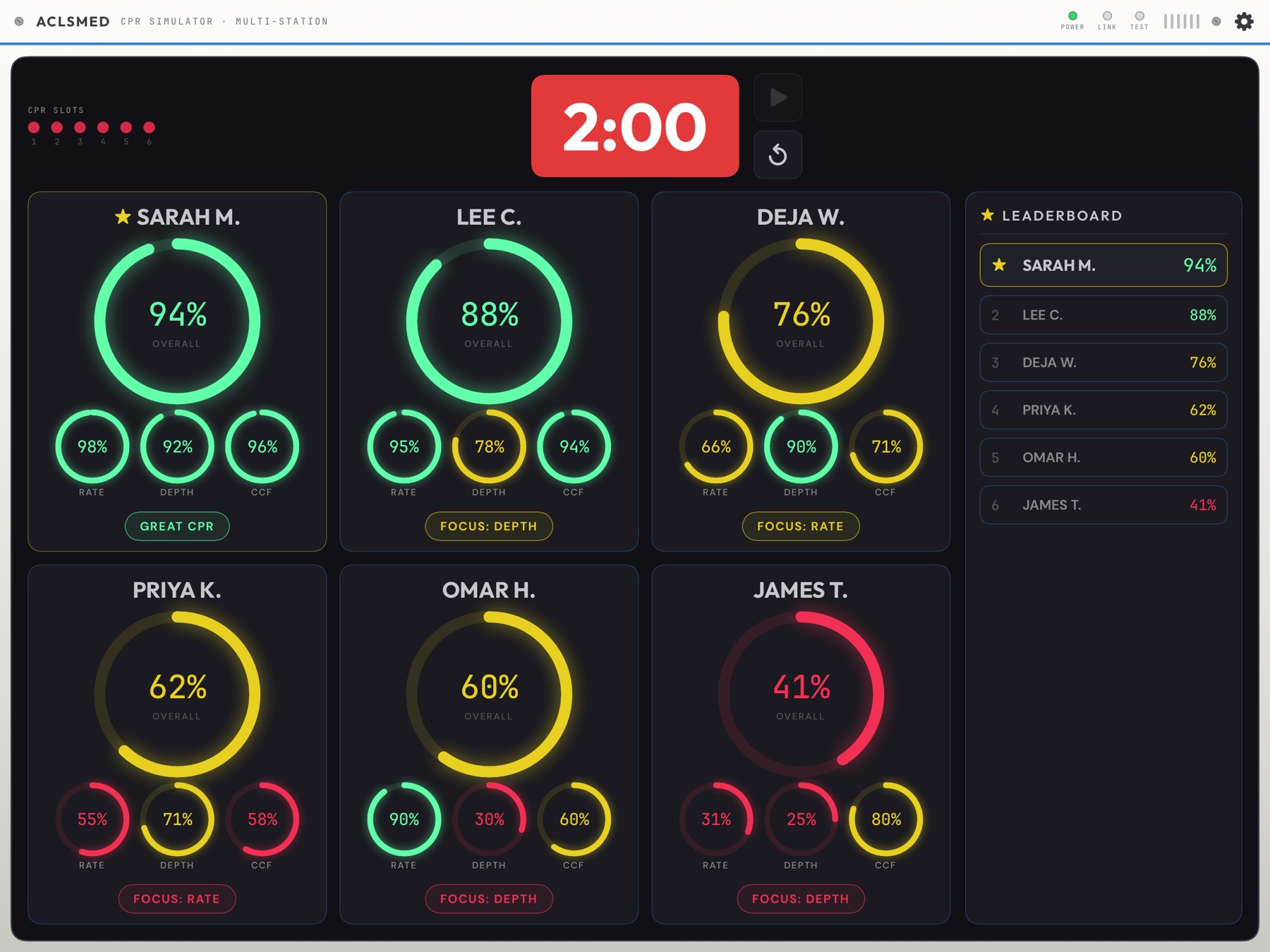 ACLSMED™ CPR results and leaderboard
